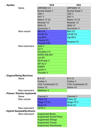 VCX vs VC6